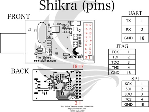 Shikra hardware debugger