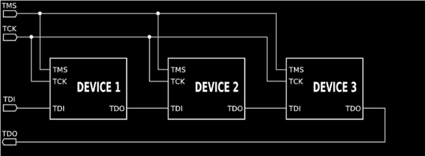 JTAG daisy chain diagram